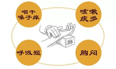 橘红丸的功效与作用